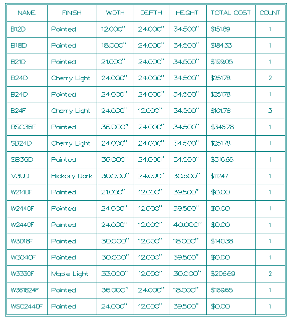 Furniture Factory Schedule at Alan Klink blog